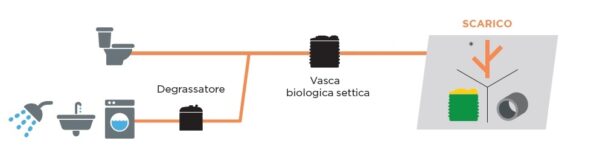 Vasca settica monocamerale NSE1250 - immagine 2