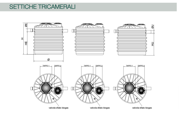 Vasca settica tricamerale SET500X3